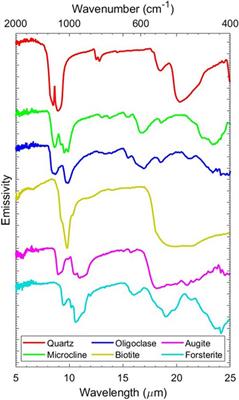 Infrared spectroscopy of volcanoes: from laboratory to orbital scale